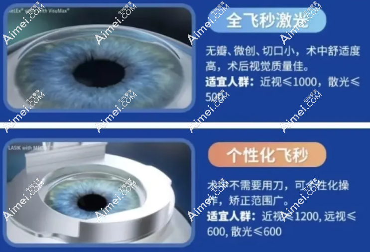 黑马眼科半飞秒激光近视手术费用14850元起 黑马眼科半飞秒激光近视手术费用14850元起