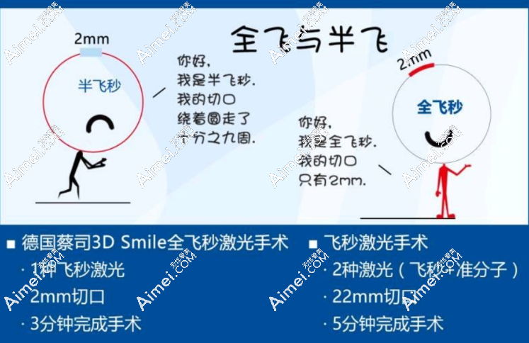 深圳黑马眼科黎颖莉医生近视矫正怎么样 深圳黑马眼科黎颖莉医生近视矫正怎么样