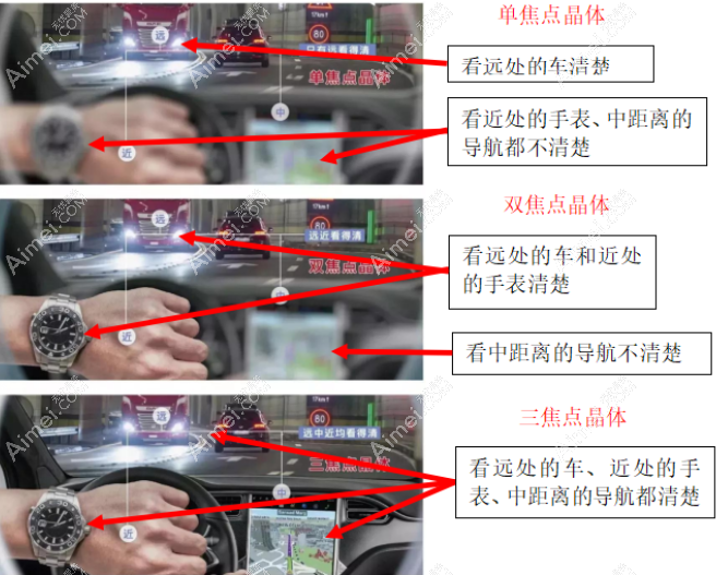 单焦双焦三焦人工晶体植入视觉成效区别