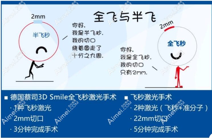福州亮睛眼科开展近视眼手术齐全 福州亮睛眼科开展近视眼手术齐全