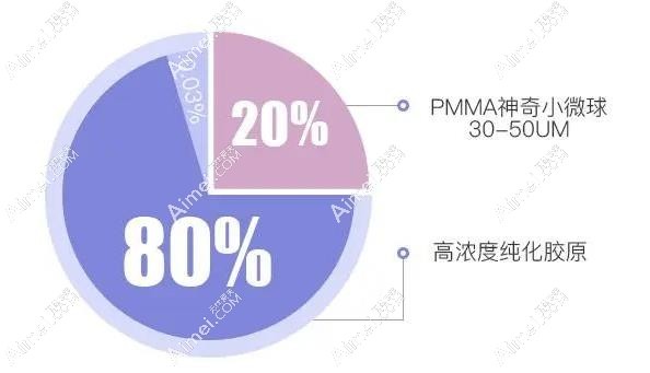 爱贝芙成分