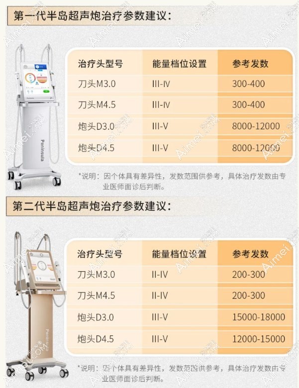 超声炮发数越多越好吗 超声炮发数越多越好吗
