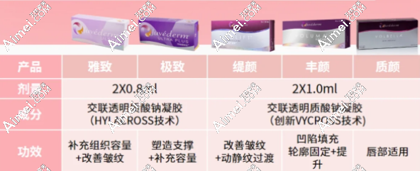正版乔雅登玻尿酸官方价格多少钱一支?丰颜12800,极致6800元起