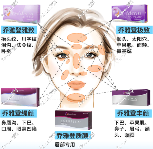 正版乔雅登玻尿酸5个系列官方价格6000-16800元起/支