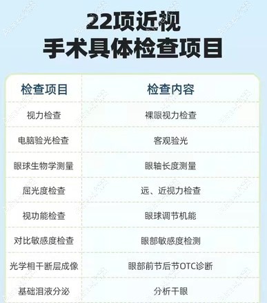 青岛麦迪格眼科医院术前检查详细 青岛麦迪格眼科医院术前检查详细