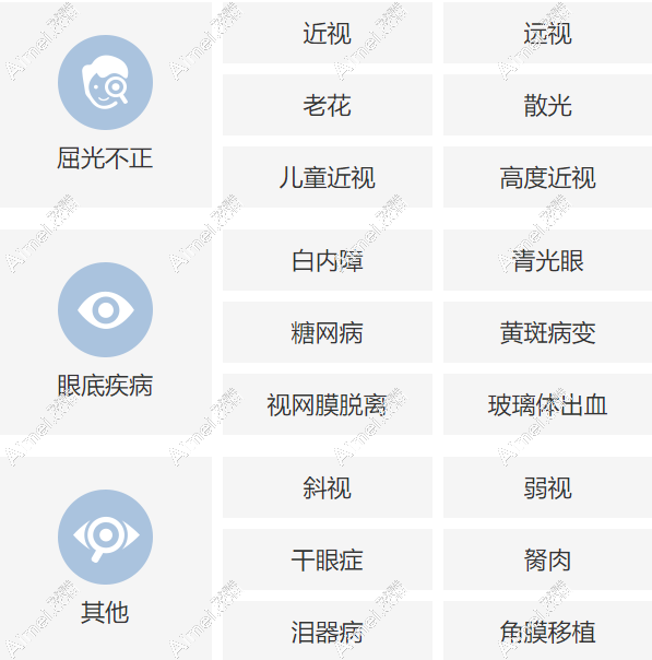 新视界眼科集团旗下医院有13家,私立眼科治近视-白内障靠谱