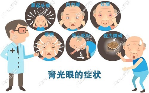 吴仁毅医生做青光眼好www.dlren.com 吴仁毅医生做青光眼好www.dlren.com