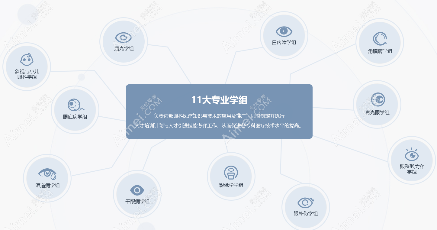 普瑞眼科做白内障-近视手术靠谱口碑好 普瑞眼科做白内障-近视手术靠谱口碑好