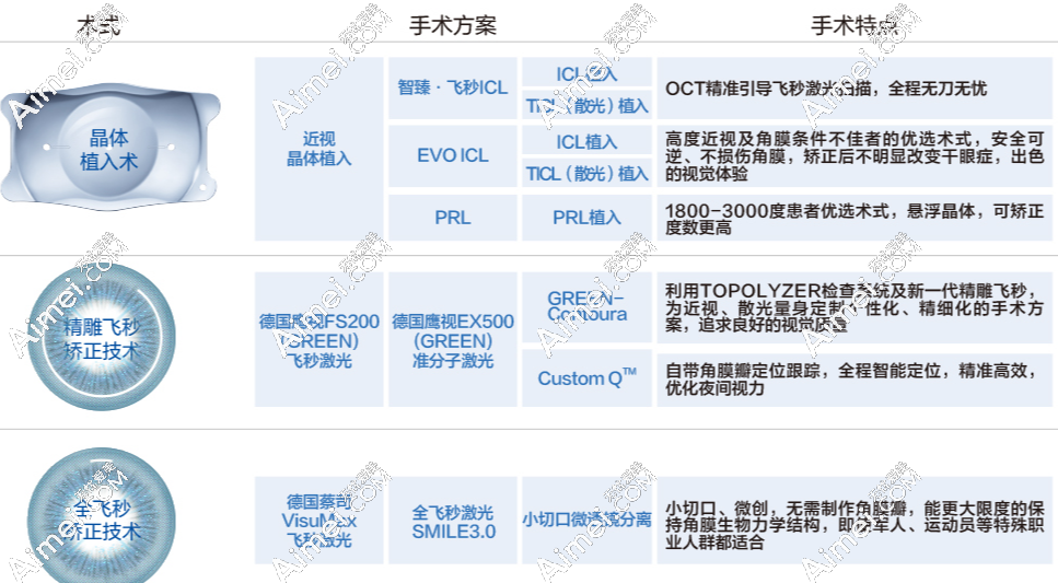 广州黄埔爱尔眼科医院治近视好 广州黄埔爱尔眼科医院治近视好