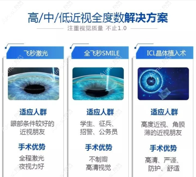 半飞秒全飞秒和icl晶体植入近视手术适合人群