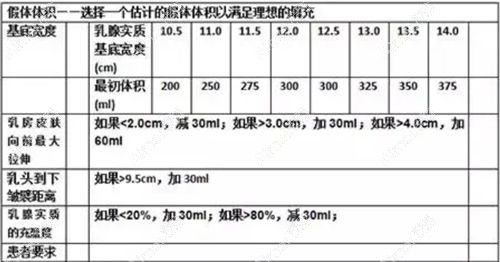 北京董岩岩傲诺拉星熠假体隆胸术前测量数据登记 北京董岩岩傲诺拉星熠假体隆胸术前测量数据登记