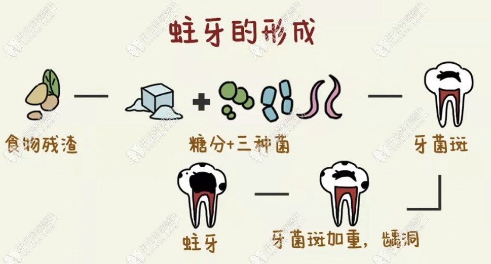 西安临潼付银效口腔诊所 西安临潼付银效口腔诊所