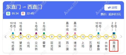 外地顾客去北京苏敬达大脚骨医院乘车路线 外地顾客去北京苏敬达大脚骨医院乘车路线