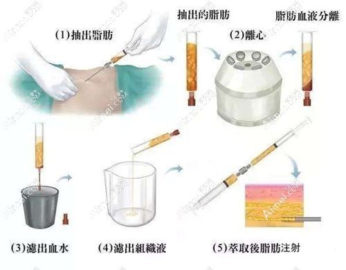 朱慧东医生简介
