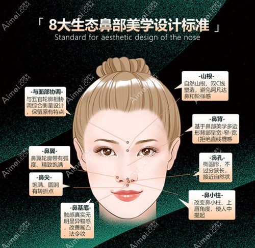 深圳李信锋鼻整形医院怎么样 深圳李信锋鼻整形医院怎么样