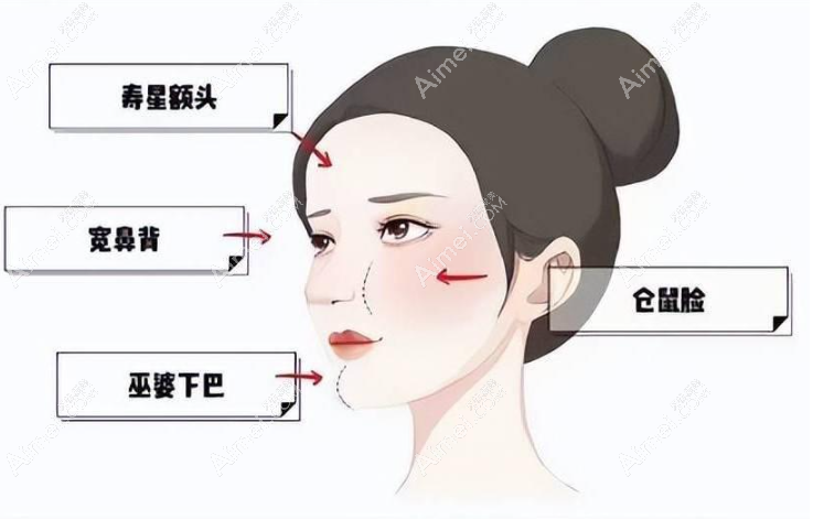 馒化脸修复价格趋势一览www.dlren.com 馒化脸修复价格趋势一览www.dlren.com