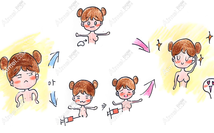 冯斌自体脂肪隆胸存活率高 冯斌自体脂肪隆胸存活率高