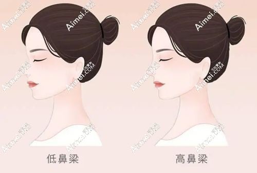 上海范荣杰医生怎么找他?给你范荣杰医生微信挂号流程,联系范荣杰做鼻子好方便