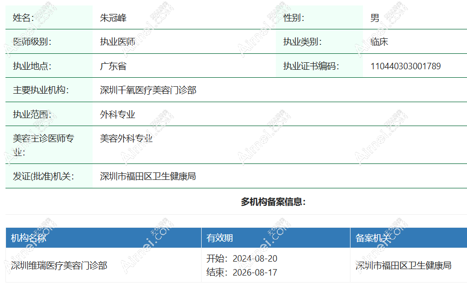深圳朱冠峰医生执业资质信息 深圳朱冠峰医生执业资质信息