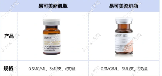 易可美新肌瓶和瓷肌瓶哪个好?区别是新肌瓶价格便宜,瓷肌瓶能美白可复配