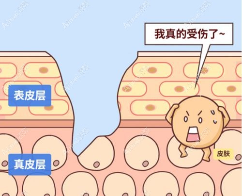 武汉治疗疤痕疙瘩哪个医院好？2025新版top8医院评比！公办医院+疤痕专科推荐