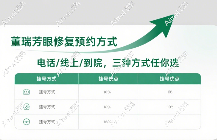 董瑞芳的预约方式 董瑞芳的预约方式