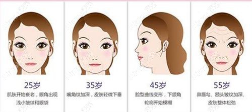 我国大拉皮除皱排行前10强：大拉皮口碑好的前一名是北京加减美黄寅守