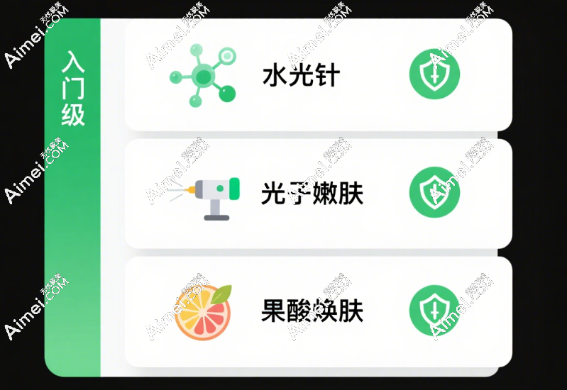医美项目风险等级一级项目风险低 医美项目风险等级一级项目风险低