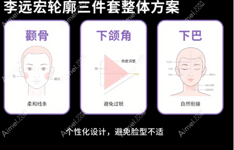 轮廓三件套 轮廓三件套
