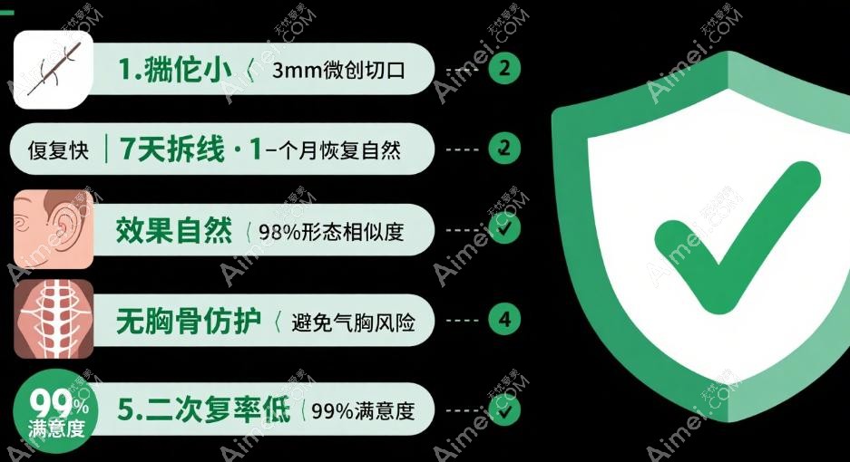 刘嘉锋耳朵舒展术不取肋骨优势二 刘嘉锋耳朵舒展术不取肋骨优势二