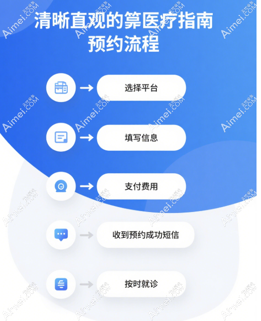 北京潘柏林医生预约挂号流程 北京潘柏林医生预约挂号流程