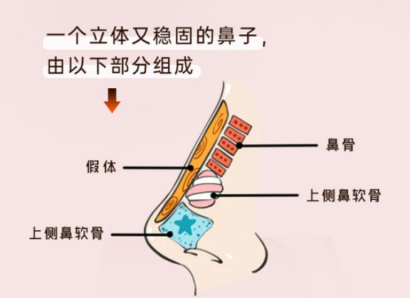 文丰轻舒鼻有并发症吗