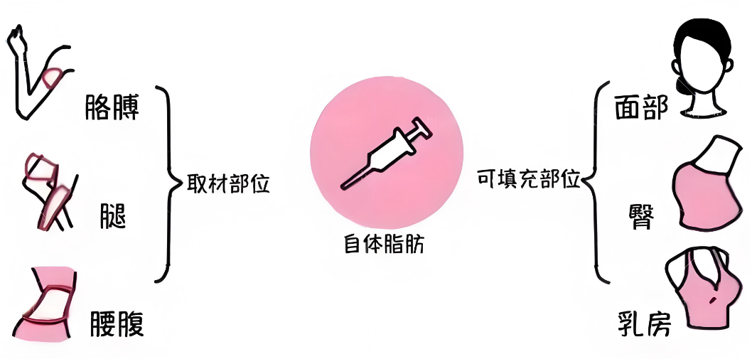 廖云君