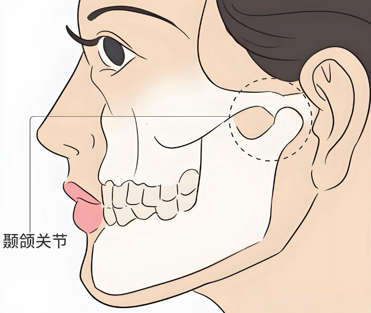 广州吴训正颌怎么样www.dlren.com