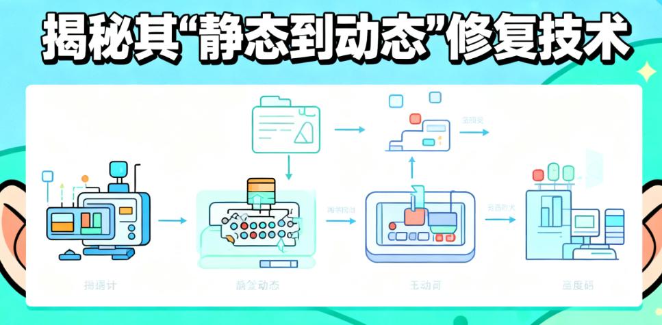 刘志刚双眼皮改单眼皮实例:揭秘"静态到动态"修复技术