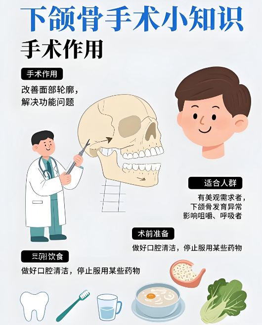 何锦泉做嘴巴突出骨性双颌手术价格www.dlren.com