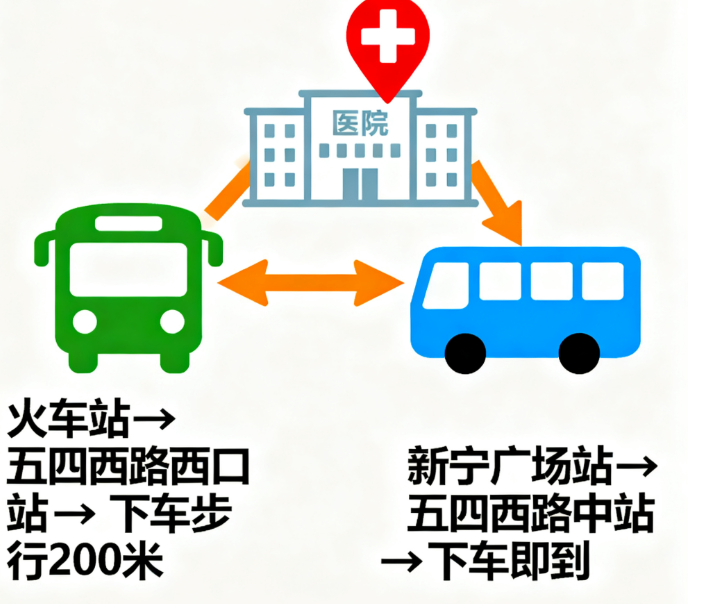 西宁时光整形医院地址好找,提前做攻略更有效