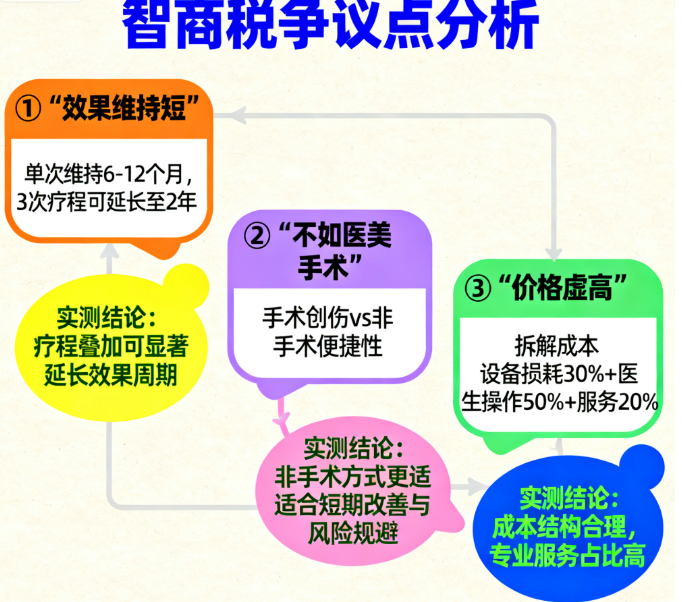 想避坑少女线提升智商税,这3点要记牢