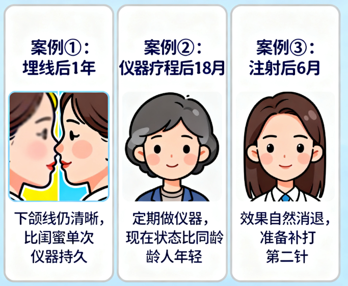 少女线提升反馈