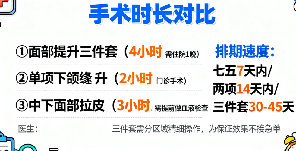 想缩短张路医生面部提升三件套等待时间?3个实用技巧(亲测有效)