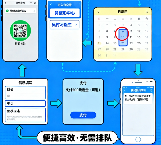 西安长安整形医院吴付习预约挂号流程