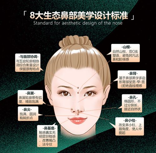 深圳张辉赫本鼻整形过程