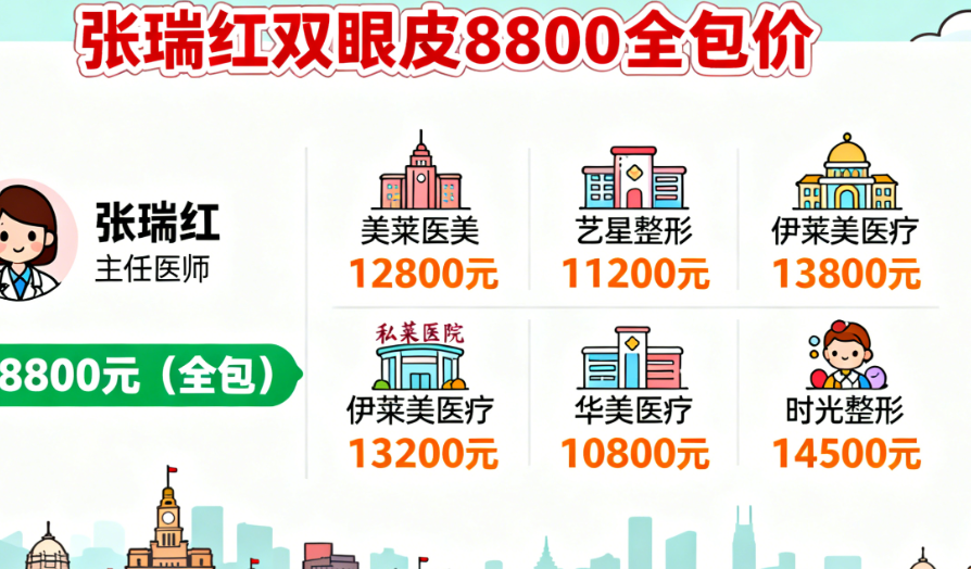 上海张瑞红双眼皮价格表曝光!8800全包价真的划算吗?对比5家私立医院真实报价
