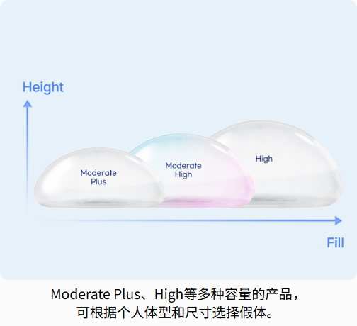林沸腾内窥镜隆胸不同假体品牌的价格差异(附表格对比)