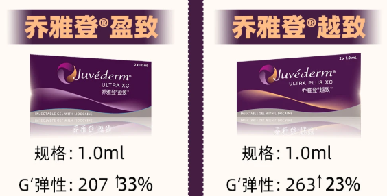 乔雅登越致和盈致多少钱?2026年价格公开,单支约7000-8500元起