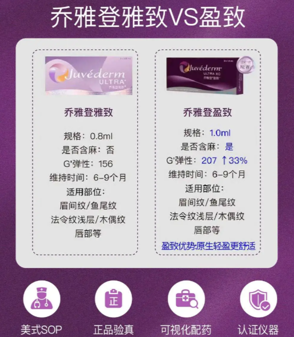 乔雅登盈致是雅致的升级版吗?不是,适配部位和成效完全不一样~