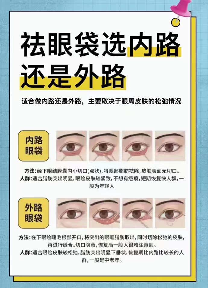 衡阳去眼袋哪家医院比较好?实地对比5家口碑医院,附真实实例和价格明细