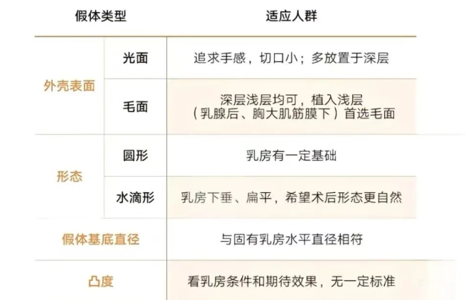 六、林沸腾医生内窥镜隆胸实例:20+真人疗效的“自然佐证”www.dlren.com