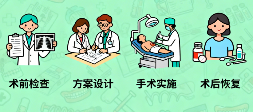 薛国初局麻正颌技术特点及患者反馈