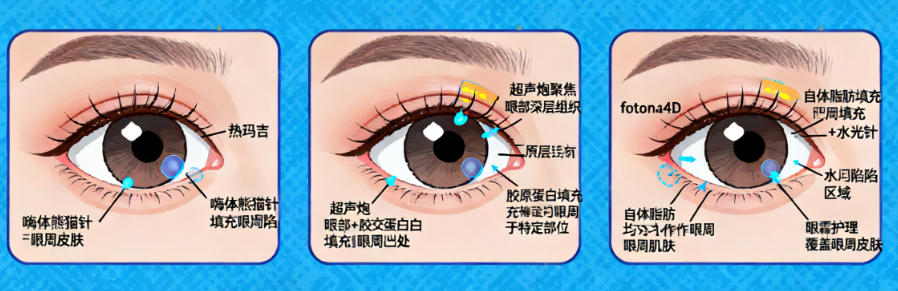 三、皮肤管理项目：日常保养刚需，价格从1k+到5k+不等